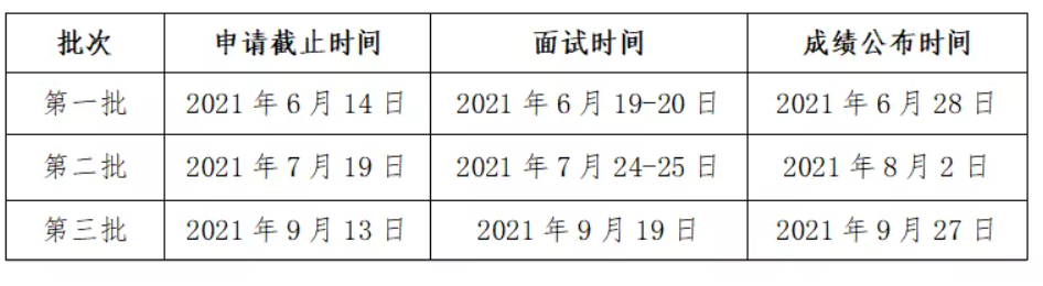 2022年上海交通大学航空航天学院工程管理硕士(MEM)招生简章